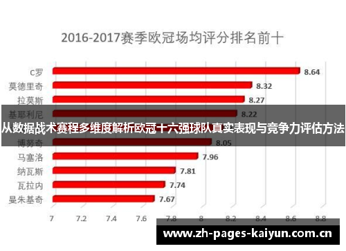 从数据战术赛程多维度解析欧冠十六强球队真实表现与竞争力评估方法